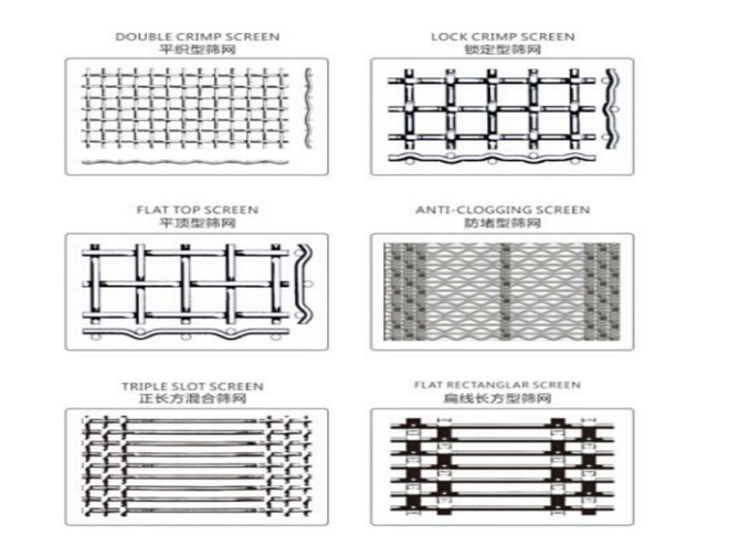 Annealing Process 65Mn Spring Steel Woven Wire Screen Media for Aggregate 0